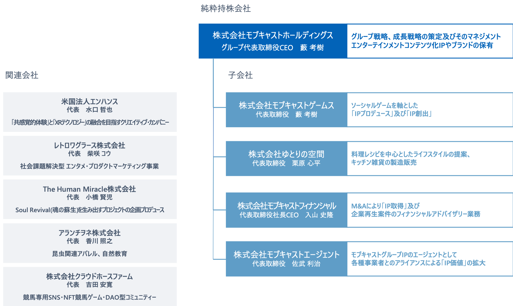 関連会社 画像
