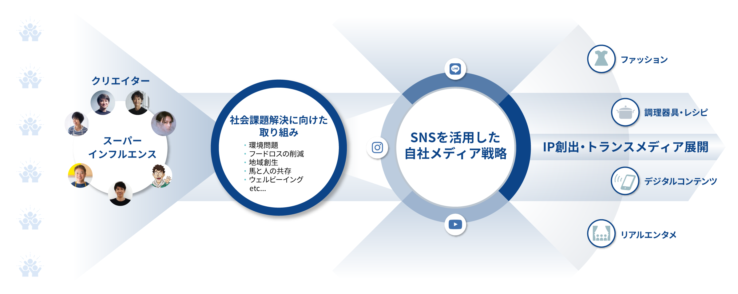 事業戦略