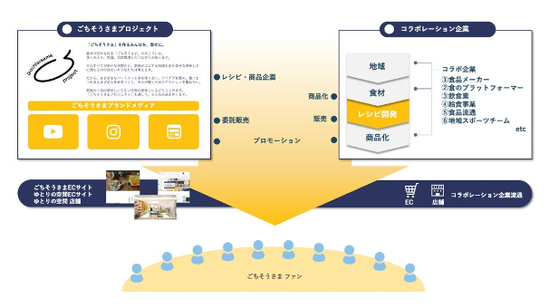 ごちそうさまPJ